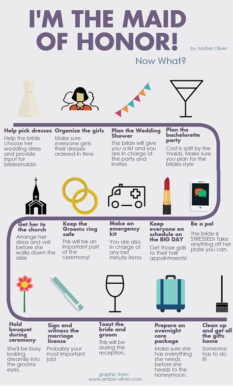 Wedding Planner Checklist, Wedding Maids, Bridesmaid Duties, The Maid, Wedding Planning Timeline, Wedding Info, Best Friend Wedding, Bachelorette Party Games, Future Wedding Plans