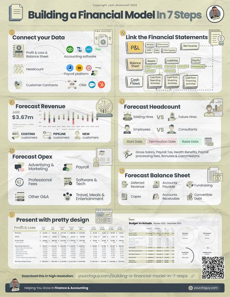 Learn Accounting, Accounting Education, Accounting Basics, Business Strategy Management, Money Saving Methods, Financial Modeling, Money Strategy, Money Management Advice, Financial Accounting