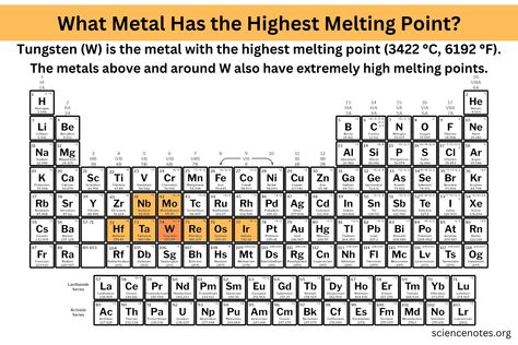 Discover what metal has the highest melting point and compare it to the melting points of other elements, alloys, and compounds. Learn Chemistry, Science Homework, Biology Worksheet, Holiday Science, Freezing Point, Growing Crystals, Chemistry Worksheets, Atomic Number, Rocket Engine