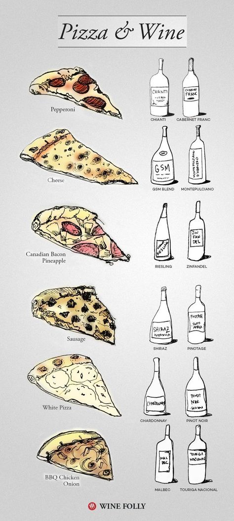 Pizza And Wine, Wine Chart, Wine Cheese Pairing, Wine And Pizza, Wine Folly, Wine And Cheese Party, Wine Pairings, Cheese Pairings, Wine Guide