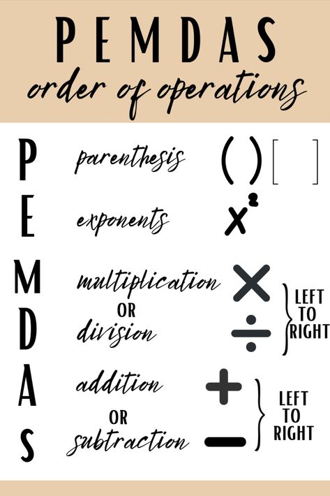 It is no secret that math is confusing for many children, and even many teachers (myself included at times). Creating anchor charts that highlight key information that is useful in every math classroom curricula! This order of operations anchor chart highlights the classic "PEMDAS" in a simple and as my middle schoolers would say not cringe way. Pemdas Math, Pemdas Anchor Chart, Math Study Guide, Teaching Math Strategies, Learning Mathematics, Math Tutorials, Middle School Math Classroom, Math Charts, Basic Math Skills