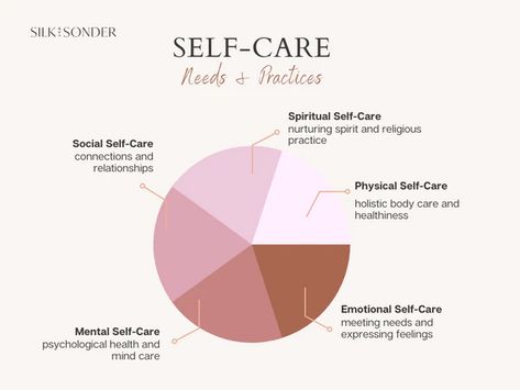 Emotional Self-Care: What It Is & Ways to Do It – Silk + Sonder Toxic Positivity, Emotional Needs, Types Of Journals, Energy Therapy, How To Express Feelings, Eyes On The Prize, Psychology Today, Daily Routines, Hard To Love