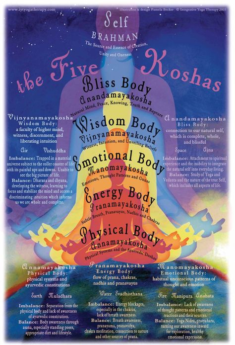 Spiritual Chakras, Usui Reiki, Spiritual Stuff, Sup Yoga, Yoga Philosophy, Yoga Posen, Energy Medicine, Color Illustration, Yoga Therapy