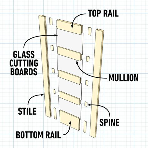 Try This Hack for Building an Inexpensive Glass Panel Door (DIY) | Family Handyman How To Build A Glass Panel Door, How To Build French Doors, How To Build Interior Doors, Diy Door Build, Build Door Diy, Diy Door With Window, Diy Door With Glass Insert, How To Build A Door Diy, Build A Door Diy