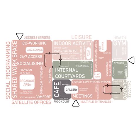 Bubble Diagram School Design, Spatial Program Architecture, Functional Analysis Architecture Design, Spatial Analysis Architecture Diagram, Spatial Diagrams Architecture, Zoning Diagram Interior, Spatial Analysis Architecture, Spatial Program Diagram, Architecture Bubble Diagram Floor Plans