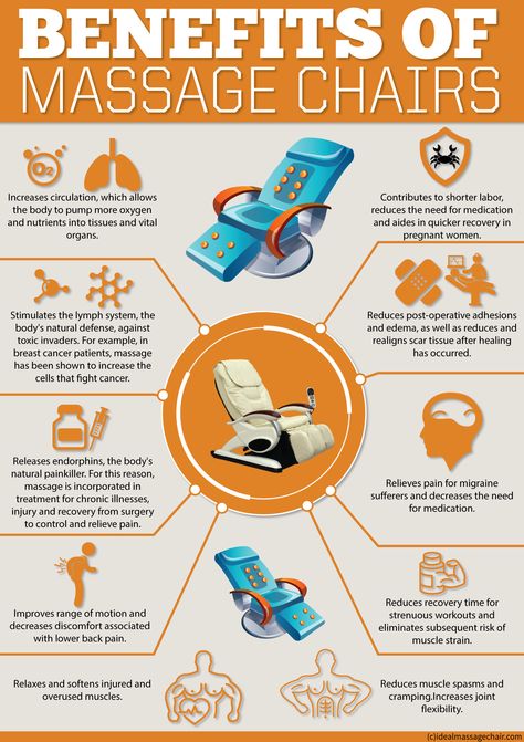 Massage Chairs is one of the fastest growing Industry in US. This infographic provides some of the key benefits that an individual get when using a massage chair. The list includes both therapeutic and non-therapeutic benefits of massage Chair Massage Benefits, Benefits Of Massage, Massage For Men, Lymph System, Massage Chairs, Massage Machine, Massage Benefits, Healing Therapy, Chiropractic Care