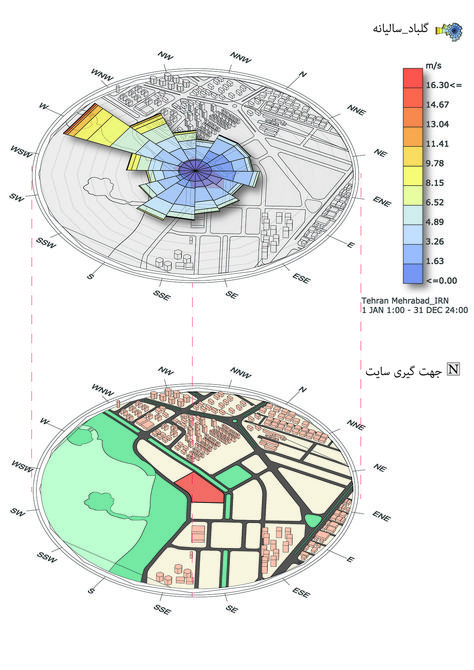 wind rose Rain Diagram Architecture, Wind Rose Diagram, 3d Site Analysis, Landscape Zoning, Zoning Architecture Diagram, Bjarke Ingels Architecture, Application Architecture Diagram, Concept Diagram Architecture, Timeline Architecture