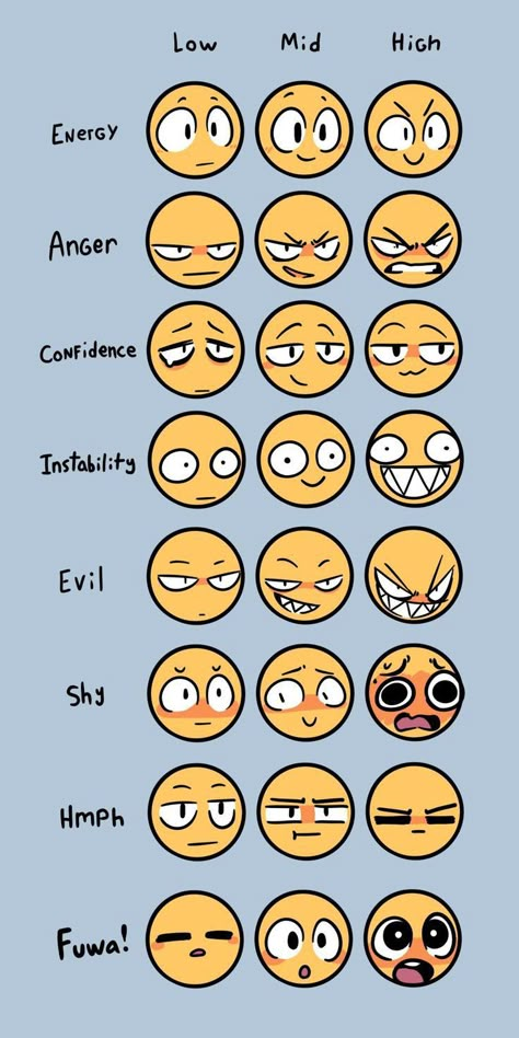 Smilies Emoji Drawing, Drawing Expression Chart, Face Expression Chart, Expression Chart Reference, Bashful Expression, Gut Spill Art, Friendgroup Drawing, Expression Drawings, Expression Chart