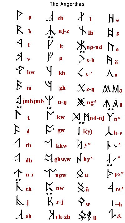 The Dwarvish alphabet or Angerthas (Dairons alphabet) #middleearth Elvish Symbols, Dwarvish Alphabet, Elvish Writing, Alfabeto Viking, Fictional Languages, Types Of Writing, Alphabet Symbols, Writing Fonts, Nordic Tattoo