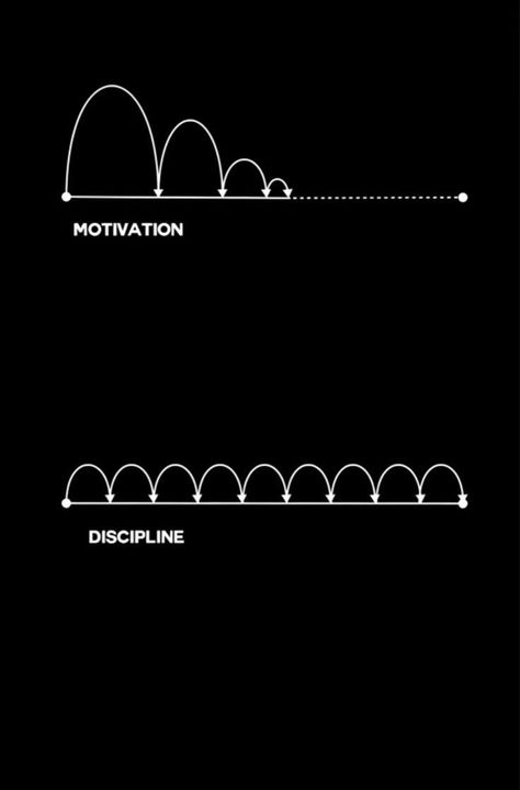 Discipline Vs Motivation Quotes, Psychology Of Money Quotes, Discipline Manifestation, You Vs You Wallpaper, Neuroscience Quotes, Me Vs Me Quotes, Motivational Lines For Students, Study Manifestation, Motivation Vs Discipline