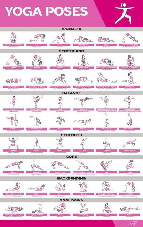 Poster Exercise, Yoga Poses Chart, Gym Posters, Fitness Poster, Gym Poster, Home Gym Exercises, Reformer Pilates, Gym Workout Chart, Workout Posters