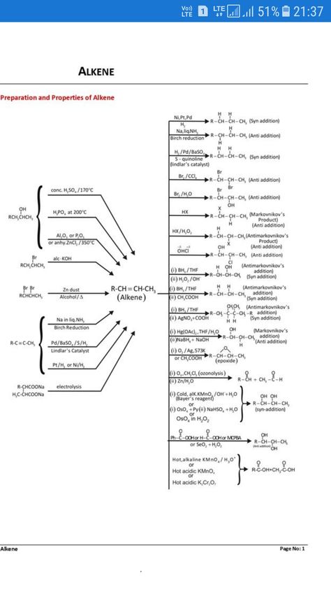 Reaction map for alkenes Reactions Of Alkenes, Pneumonics For Neet, Alkanes Chemistry Notes, Chemistry Lecture, Organic Chemistry Notes, Organic Chemistry Reactions, Chemistry Class 12, Organic Reactions, Android Tricks