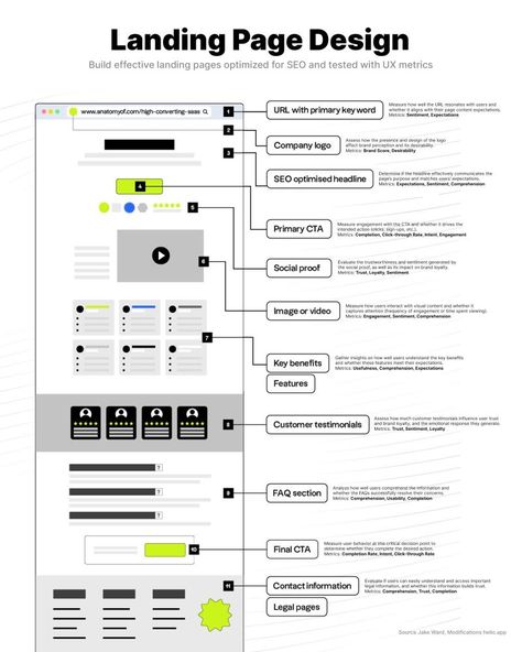 Helio on LinkedIn: #uxresearch #productdiscovery #marketresearch #productdesign | 11 comments Ceo Design, Linkedin Post, Digital Marketing Design, Social Proof, Brand Loyalty, Landing Pages, Content Management System, Content Management, Landing Page Design