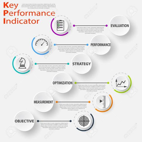 Kpi Business, Emotional Intelligence Leadership, Communication Plan, Performance Management System, Business Strategy Management, Performance Indicators, Organization Development, Marketing Metrics, Project Management Professional