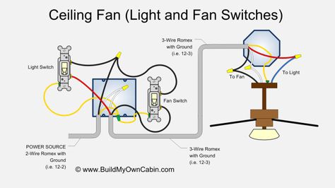 ceiling-fan-wiring-two-switches Apple Fritter Recipe, Ceiling Fan Wiring, Bathroom Fan Light, Ceiling Fan Switch, Light Switch Wiring, Ceiling Fan Light Fixtures, Fan Light Fixtures, Light Dimmer Switch, Hunter Ceiling Fans