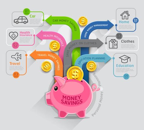 Money Planning, Design Timeline, Finance Infographic, Infographics Template, Money Clothes, Personal Savings, Planning Template, Money Plan, Home Financing