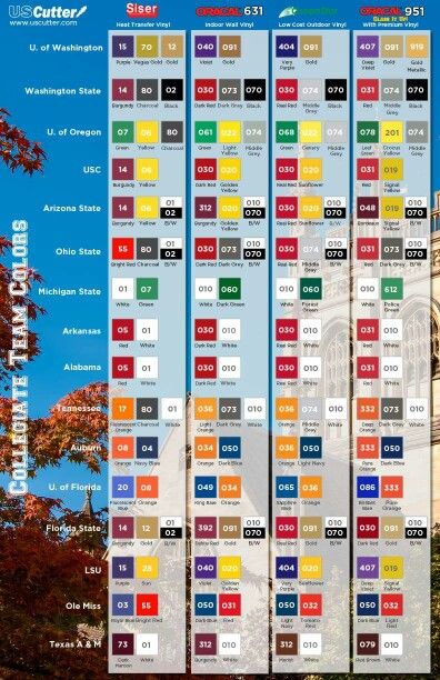 Collegiate Colors Chart, Nfl Team Colors, Inkscape Tutorials, Yarn Color Combinations, College Colors, New College, College Team, Silhouette Cameo Projects, Cameo Projects