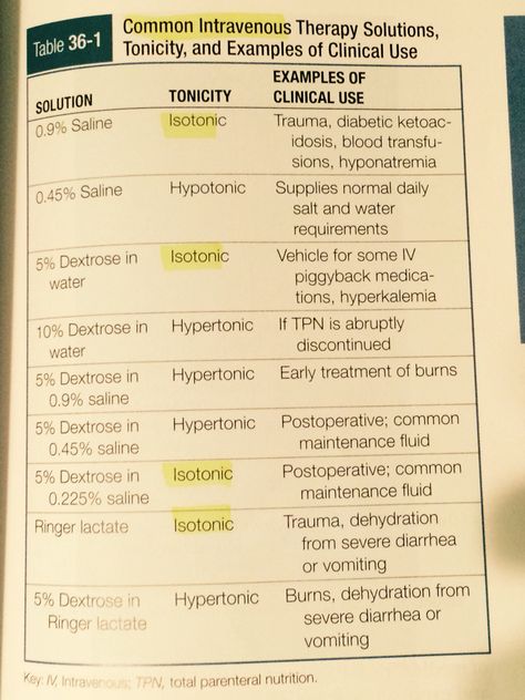 Common IV Solutions and Tonicity. Iv Solutions, Paramedic School, Nursing School Essential, Nursing Study Guide, Nurse Study Notes, Nursing Mnemonics, Iv Fluids, Nursing Student Tips, Pharmacology Nursing