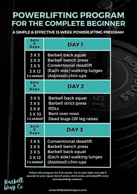 FREE 12 WEEK BEGINNER POWERLIFTING PROGRAM Powerlifting Routine, Beginner Powerlifting Program, Powerlifting Program, Powerlifting Workouts, Workouts Routines, Bodybuilding Workouts Routines, Back Squats, Leg Raises, Leg Day