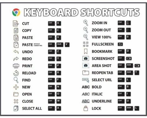 Keyboard Typing Learning, Keyboard Typing Hacks, Keyboard Shortcuts Symbols, Computer Lab Posters, Typing Hacks, Typing Tutorial, Keyboard Shortcut Keys, Computer Classroom, Mac Keyboard Shortcuts