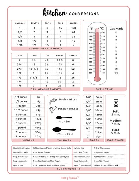 Baking Conversion Chart Cups To Grams, Cooking Conversion Chart Printable, Cup To Gram Conversion, Recipe Conversion Chart, Cups To Grams, Kitchen Measurements Chart, Conversion Chart Printable, Cooking Conversion Chart, Baking Conversion Chart