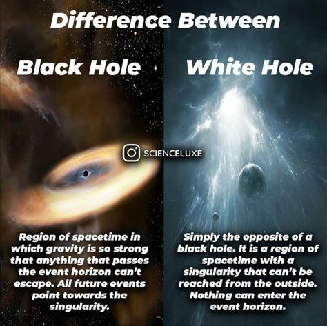 White Hole, Goddess Symbols, Event Horizon, Black Hole, Astronomy, Quick Saves, White, Black