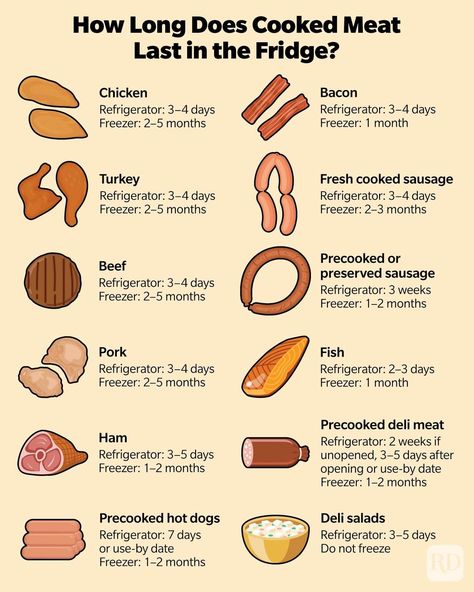 Braised Chicken Breast, Food Shelf Life, Food Shelf, Roast Chicken Leftovers, Cooking Book, Sauteed Chicken, Cooked Chicken, Air Fryer Healthy, Cooking Guide