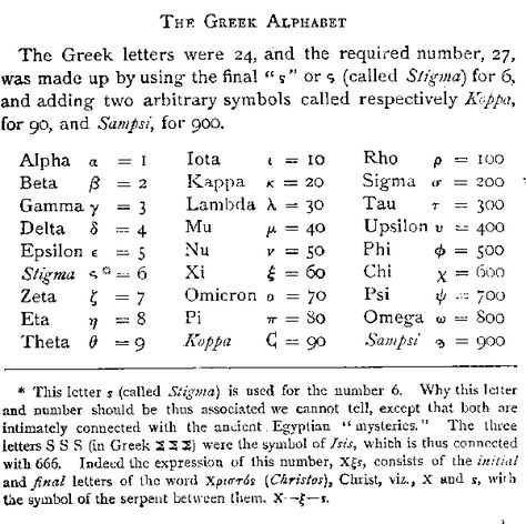 Greek Alphabet Alphabet Numerology, Chinese Numerology, Numerology Calculation, Horoscope Love Matches, Numerology Life Path, Numerology Chart, Hebrew Letters, Greek Alphabet, Number Meanings