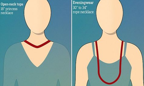 The exact necklace length to wear with every neckline | Daily Mail Online