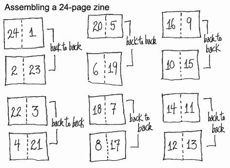 24-Page Zine Layout Zine Layout, Let's Make Art, Art Zine, Zine Design, Design Grafico, All Shapes, Handmade Books, Diy Book, Magazine Layout