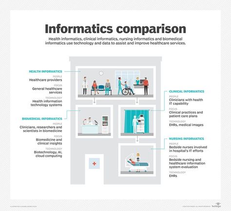 Health Information Technology, Population Health Management, Health Informatics, Information Science, College Resources, What Is Health, Massachusetts General Hospital, Health Administration, Social Determinants Of Health