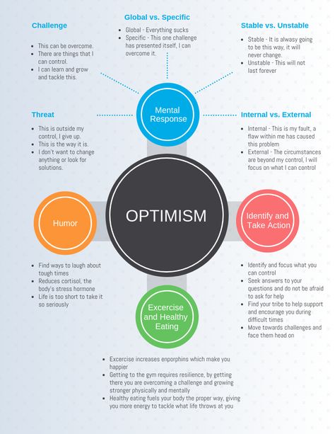 Be more optimistic and increase your lifespace How To Become More Optimistic, How To Be More Optimistic, Be More Optimistic, How To Be Optimistic, Optimistic Mindset, Being Optimistic, Health Bulletin Boards, Bullet Journal Mental Health, Be Optimistic