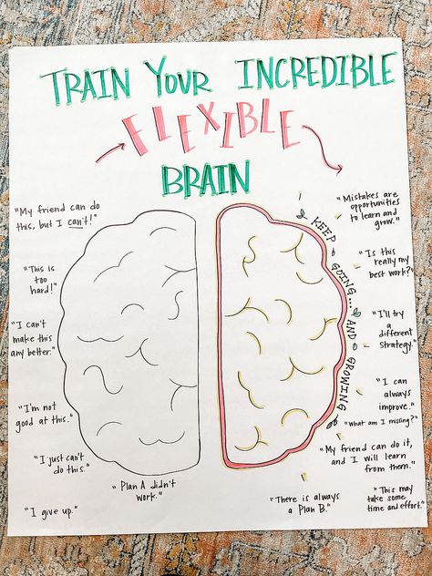 Art Therapy Self Esteem Activities, Psych Education Activities, Growth Vs Fixed Mindset Activities, Christian Therapy Activities, Asd Therapy Activities, De Stressing Activities, Art Therapy Printables, Psychodynamic Therapy Activities, Cbt Group Activities Therapy Ideas