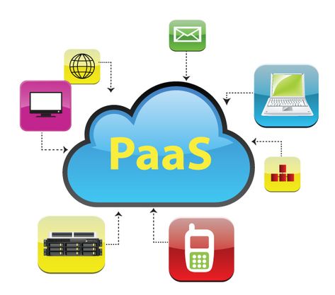 This white paper provides a detailed study about the reasons and advantages of migration of corporations Platform-as-a-Service (PaaS) from IBM Lotus Notes to Force. Pestel Analysis, Database Management System, Moving On In Life, Cloud Computing Services, Hybrid Cloud, Revenue Growth, Swot Analysis, Landscape Services, Research Report