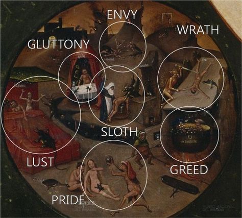 Bosch,The 7 Deadly Sins and the Four Last Things. Punishment of the seven deadly sins in Hell. Seven Deadly Sins Bible, 7 Deadly Sins Art, Deadly Sins Art, Squishy Ideas, The 7 Deadly Sins, Deck Building, 7 Sins, The Vampire Chronicles, The Seven Deadly Sins