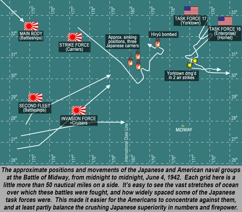 The Battle Of Midway 75th Anniversary: Turning Point In The Pacific [Part Four] Midway Battle, Ww2 Facts, Battle Of Midway, History Class, Turning Point, 75th Anniversary, The Battle, The Pacific, Turning