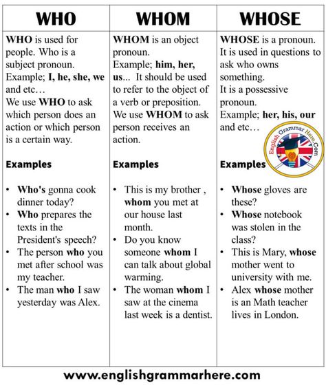 How to Use Who, Whom, Whose in English Table of Contents Using WhoseUsing WhomUsing Who Using Whose WHOSE is a pronoun. It is used in questions to ask who owns something. It is a possessive pronoun. Example; her, his, our and etc… Examples Whose gloves are these? Whose notebook was stolen in the class? This is Mary, whose mother went to university with me. Alex whose mother is an Math teacher lives in London.   Using Whom WHOM is an object pronoun. Example; him, her, us…  It should be used to How To Be Good At English, Tenses Formula, 12 Tenses, Present Perfect Continuous, All Tenses, Possessive Pronoun, Present Continuous, Not Listening, Essay Writing Skills