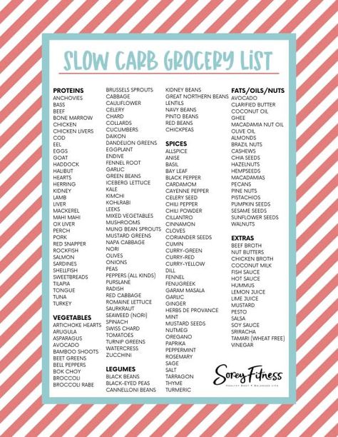 The Slow Carb Diet is focuses on low-carb, high protein foods 6 days a week. Get tips to start the diet & shopping lists of approved foods! Slow Burning Carbs List, Slow Carbs List, Slow Carb Food List, High Protein Low Carb Menu Diet Plans, Tim Ferris Slow Carb Diet, Low Carb Diet Plan 21 Days, Slow Carb Diet Meal Plan, Slow Carb Diet Recipes, Carb List