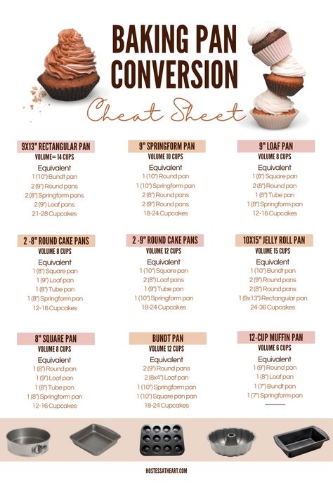 Our Baking Pan Conversion Cheat Sheet should help you utilize the pans that you already have. Converting batter for cakes, cupcakes, and quick bread recipes can be difficult. #conversion #bakingconversion Difficult Baking Recipes, Cake Tin Conversion Chart, Baking Times For Different Pans, Mini Cake Pan Ideas, How Much Cake Batter For 10 Inch Pan, Baking Conversion Chart Cups To Grams, How Much Batter In A 6 Inch Cake Pan, Baking Essentials Tools, Homemaker Tips