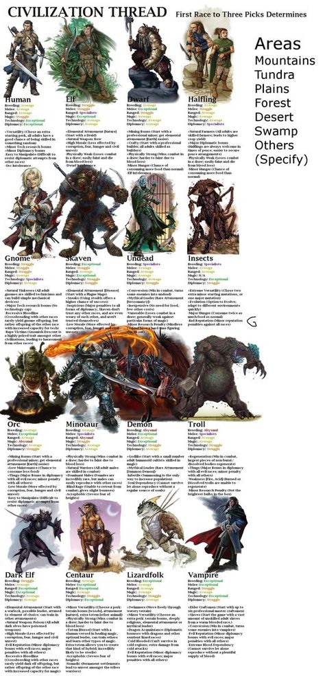 Fantasy Races Ideas, Paizo Pathfinder, Scifi Horror, D D Monsters, Pathfinder Rpg, D D Maps, Call Of Cthulhu, Fantasy Races, Dungeon Master