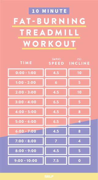 Fat Burning Treadmill Workout, Treadmill Workout Fat Burning, Workout Fat Burning, Treadmill Workouts, Treadmill Workout, Lose 50 Pounds, Fat Burning Workout, Hiit Workout, 10 Minute