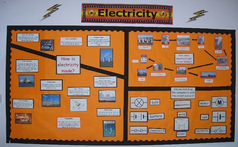 Electricity classroom display photo - Photo gallery - SparkleBox Classroom Displays Ks2, Science Display, Technology Lesson, Science Electricity, Science Classroom Decorations, Physics Classroom, Class Displays, 8th Grade Science, School Displays