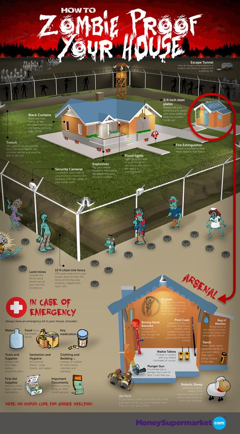 Have you ever spent an evening watching The Walking Dead and thought: “What if the zombie apocalypse actually happened?” You could take refuge in a mall or set off across the desert with a small band of your closest … Read More Zombie Proof House, Zombie House, Zombie Apocolypse, Zombie Attack, Doomsday Prepping, Apocalypse Survival, By Any Means Necessary, Zombie Survival, Survival Life