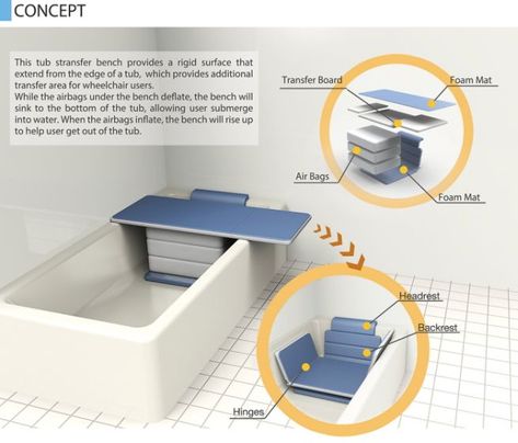 Tub Transfer Bench: Bathtub-accessing system for old people Elderly Products, Accessible Bathroom Design, Adaptive Tools, Transfer Bench, Ada Bathroom, Accessible Bathroom, Bathroom Gadgets, Aging In Place, Elderly People