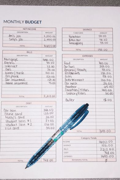 Creating A Budget In Excel, Easy Monthly Budget, Budgeting 4000 A Month, Low Income Budget Template, How To Create A Budget On Excel, Bills And Budget Organizer, How To Budget And Save Money, How To Make A Monthly Budget, By Weekly Budget