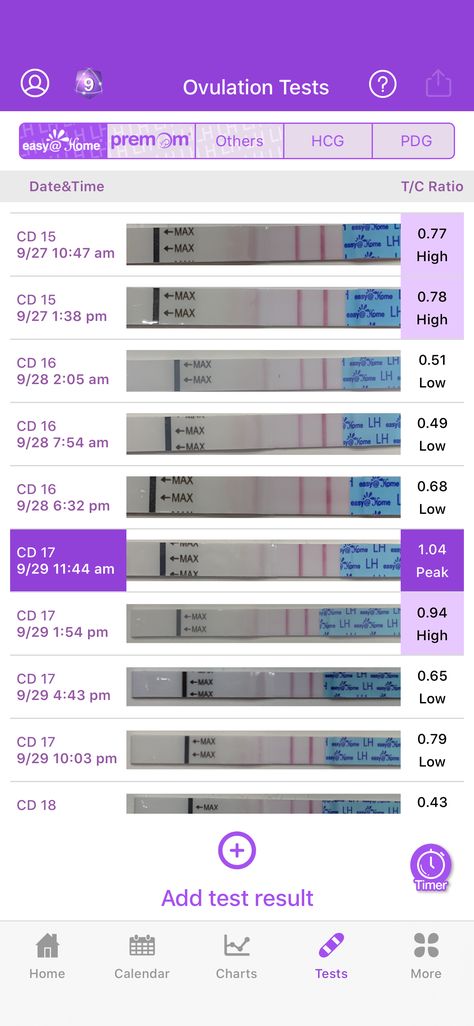 Ovulation Tests Pragnent Test Positive, Ovulation Test Progression, How To Track Ovulation Cycle, Ovulation Calculator, Preimplantation Genetic Testing, Ovulation Test, Homemade Cleaning, Homemade Cleaning Products, Taken For Granted