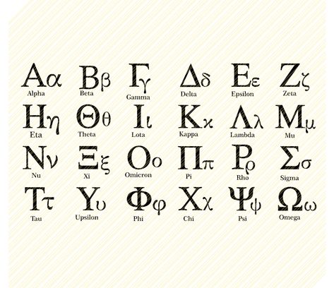 Greek Letters Tattoo, Roman Alphabet Letters, Physics Symbols, Greek Letters Font, Greek Alphabet Letters, Ancient Greek Alphabet, Sigma Symbol, Greek Lettering, Fraternity Letters