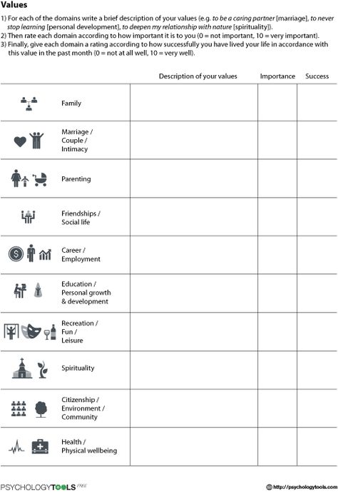 Values Worksheet | Psychology Tools Values Activity Therapy, Act Values Worksheet, Personal Values Worksheet, Values Worksheet Therapy, Values Clarification Activities, Happiness Trap, Values Activities, Core Values Worksheet, Core Beliefs And Values Worksheet