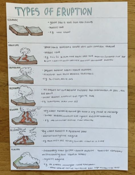 Notes Geography, Geography Study Notes, Geography Notes Aesthetic, Studying Geography, Geography Notes Ideas, Geography Study Tips, A Level Geography, A Level Geography Notes, Geography Notes Upsc