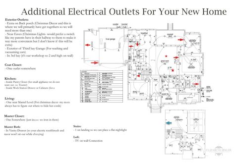 Important Electrical Outlets to Your Home - Home Building 101 tips on where to put electrical outlets . This blog gives you ideas on where to place an electrical outlet box - including for decor, Christmas lights, and appliances http://elizabethbixler.com/important-electrical-outlets-to-your-home/ Where To Put Electrical Outlets, Electrical Outlet Placement, Outlet Placement, Floor Outlets, Electric Outlets, Floor Outlet, A House Plan, Home Addition Plans, Home Layout